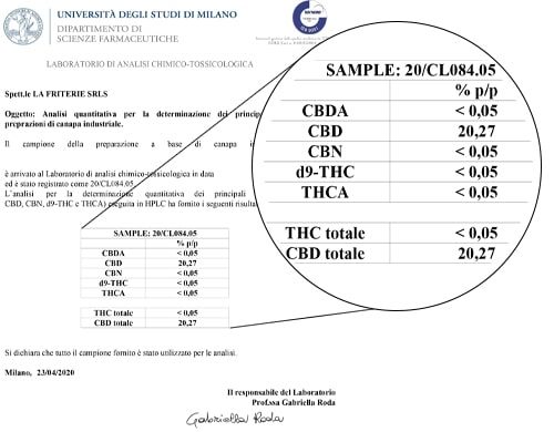 Analysis CBD Oil 15ml with 20% - Sensitiva
