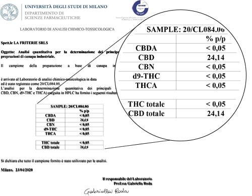 Analysis CBD Oil 15ml with 25% - Sensitiva