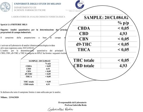 Analysis CBD Oil 15ml with 5% - Sensitiva