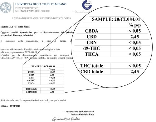Analysis CBD Oil 15ml with 5% - Sensitiva