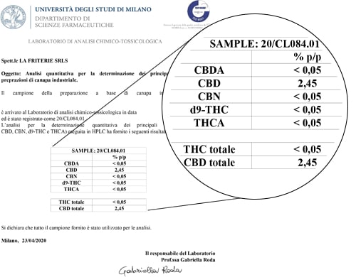 sensitiva-oil-cbd-online-shop-pets-analysis Analysis CBD Oil 15ml with 5% - Sensitiva