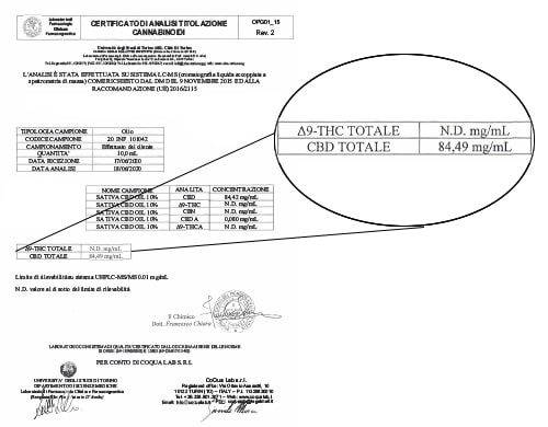 Sativa Oil Analysis cbd 10