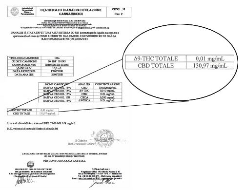 Sativa Oil Analysis cbd 15