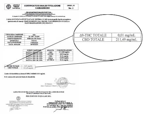 Sativa Oil Analysis cbd 20