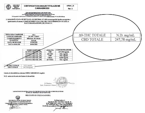 Sativa Oil Analysis cbd 25