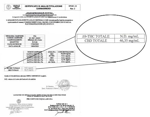 Sativa Oil Analysis cbd 5
