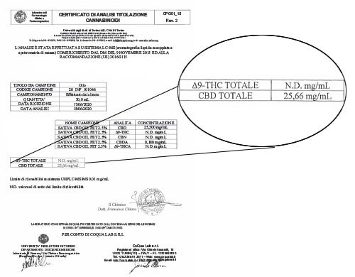 Sativa Pets Oil Analysis cbd