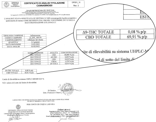 CBD bud Moonrock analysis