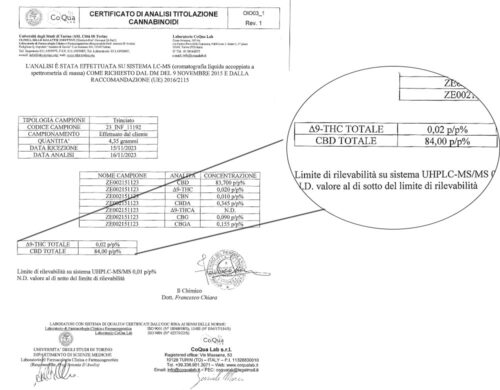 Enlarged image of the analysis of CBD extract icerock