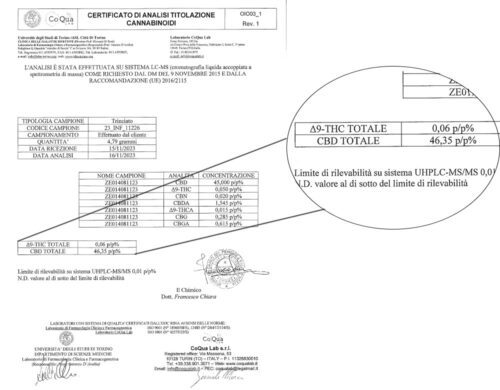 Orange CBD boost analysis
