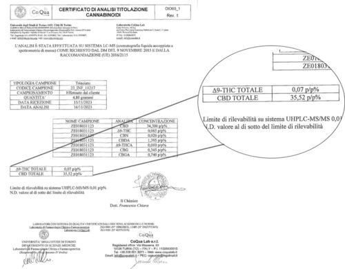 Skunk H4 cbd CBD level analysis