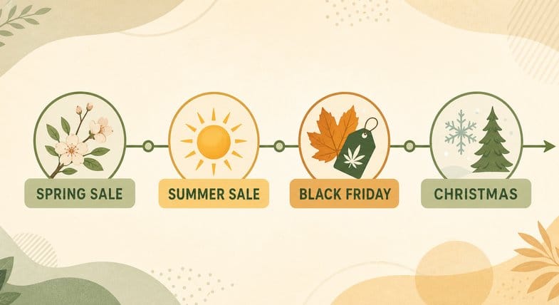 cbd-deals-seasonal-timeline-spring-summer-autumn-winter Flat vector seasonal sale timeline for Justbob CBD deals: Spring Sale, Summer Sale, Black Friday and Christmas across the year