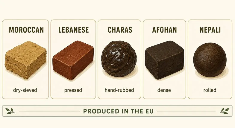 cbd-hash-styles-traditions-comparison Five CBD hash styles compared as labelled blocks: MOROCCAN light crumbly, LEBANESE red-brown pressed, CHARAS dark sticky, AFGHAN dark dense and NEPALI rolled ball, all produced in the EU, shown as a flat vector editorial illustration on a cream background